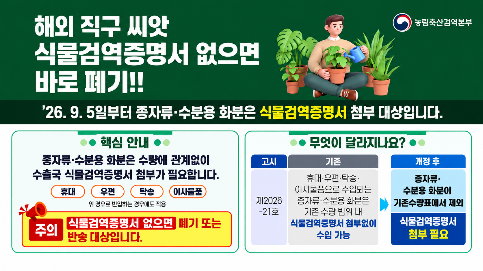 농림축산검역본부 안내. 해외 직구 씨앗, 식물검역증명서 없으면 바로 폐기. 2026년 9월 5일부터 종자류와 수분용 화분은 식물검역증명서 첨부 대상입니다. 핵심안내 : 종자류와 수분용 화분은 수량에 관계없이 수출국 식물검역증명서 첨부가 필요합니다. 휴대, 우편, 탁송, 이사물품으로 반입하는 경우에도 적용됩니다. 식물검역증명서가 없으면 폐기 또는 반송 대상입니다. 무엇이 달라지나요? 고시 제2026-21호. 기존에는 휴대, 우편, 탁송, 이사물품으로 수입되는 종자류와 수분용 화분은 기존 수량 범위 내에서 식물검역증명서 첨부 없이 수입이 가능했습니다. 개정 후에는 종자류와 수분용 화분이 기존 수량표에서 제외되어 식물검역증명서 첨부가 필요합니다.